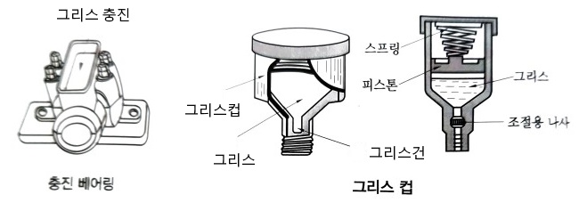 윤활 급유법 오답 노트