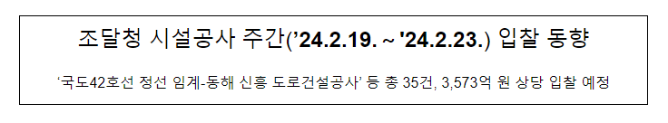 조달청 시설공사 주간(’24.2.19.~'24.2.23.) 입찰 동향 조달청 시설공사 주간(’24.2.19.~'24.2.23.) 입찰 동향