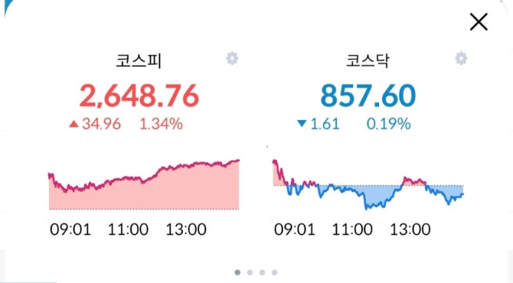  주린이의 경제적자유를 위한 투자내역! 02월16일 장마감후