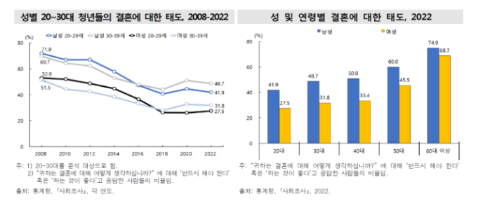 결혼을 원하는 청년들을 지원하기 위한 현장의견 청취 결혼을 원하는 청년들을 지원하기 위한 현장의견 청취