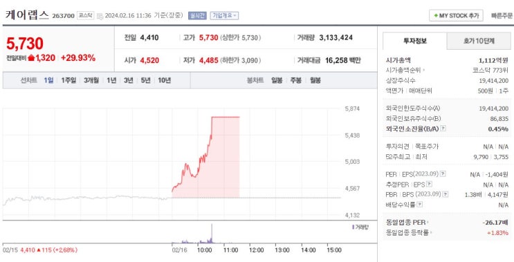 <b>전공의</b> 대규모 <b>집단</b>행동으로 환자와 <b>병원</b>을 연계해주는... 