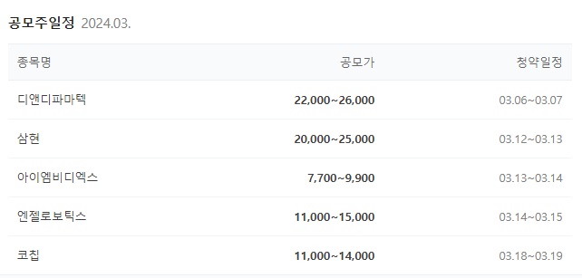 "2024년 3월에 예정된 공모주 청약과 국내 신규 상장 주식" "2024년 3월에 예정된 공모주 청약과 국내 신규 상장 주식"