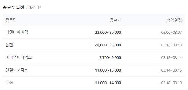 "2024년 3월에 예정된 공모주 청약과 국내 신규 상장 주식"