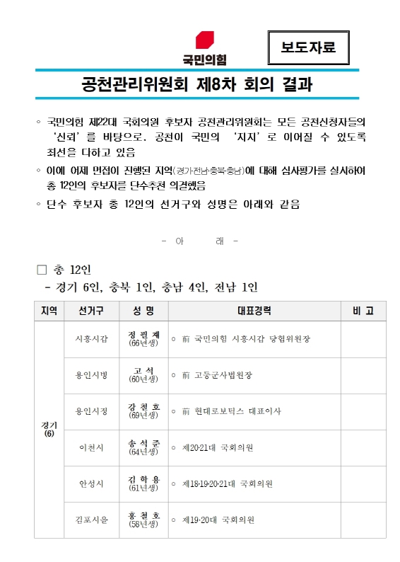 국민의힘이 <b>정진석</b>(충남... 전 국방차관(충남 천안갑), <b>단수공천</b>