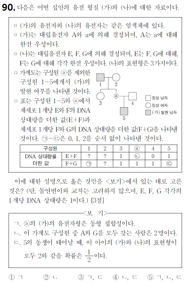  내 점수를 바꿀 100가지 생1 문제 - 90제(2023학년도 11월 19번)