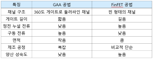  [경제뉴스]삼성전자와 TSMC: 경쟁은 현재진행형