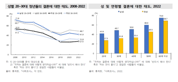 결혼을 원하는 청년들을 지원하기 위한 현장의견 청취