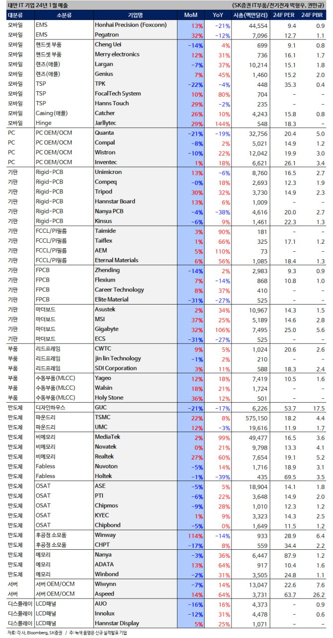 2024년 2월 16일 : 네이버 블로그