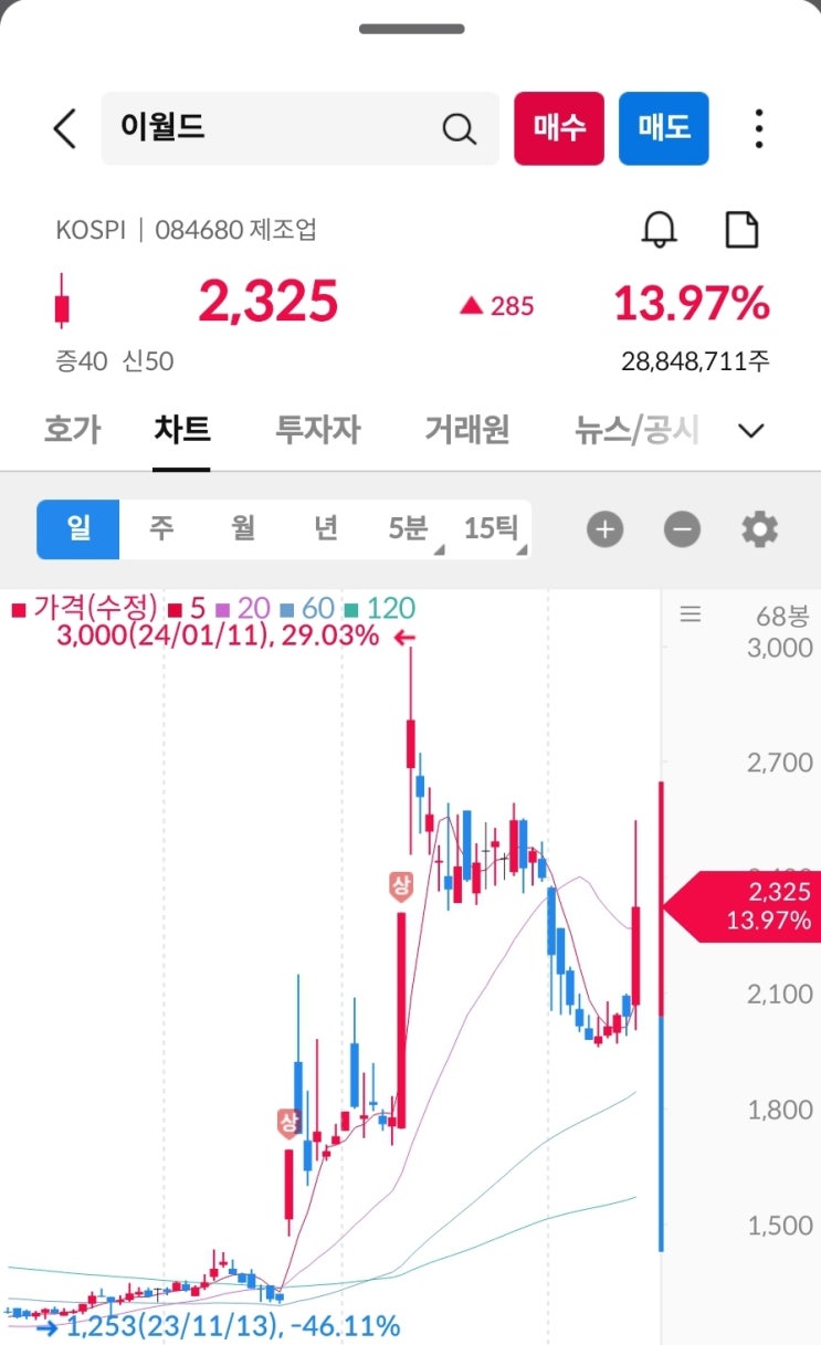 에이피알 청약 증거금 14조, <b>푸틴 정적</b> 나발디 사망