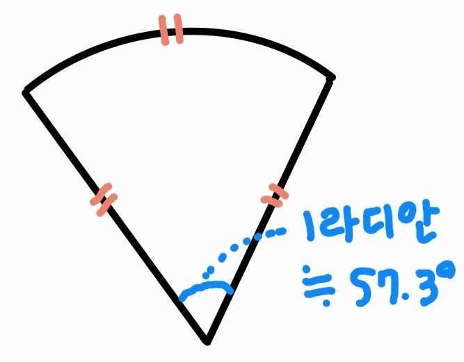  호도법 ; 로 표현된 각을  π로 변환해보자