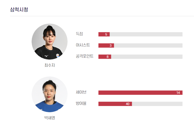 240217 여자<b>핸드볼</b> 2라운드 경기 이야기 (부산시설공단 vs 삼척시청, ....