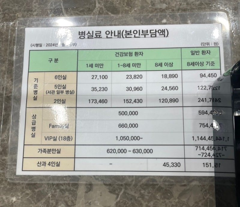 서울 아산병원 입원비 식대료 1인실 6인실 후기
