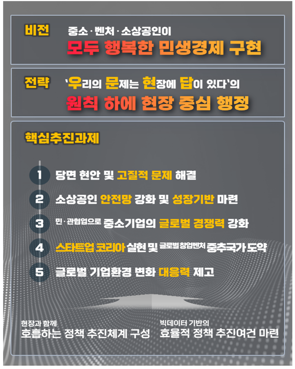 2024년 중소벤처기업부 업무보고(함께 뛰는 중소기업·소상공인, 살맛나는 민생경제) 2024년 중소벤처기업부 업무보고(함께 뛰는 중소기업·소상공인, 살맛나는 민생경제)