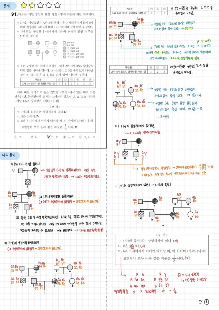  내 점수를 바꿀 100가지 생1 문제 - 91제(2022학년도 9월 17번)