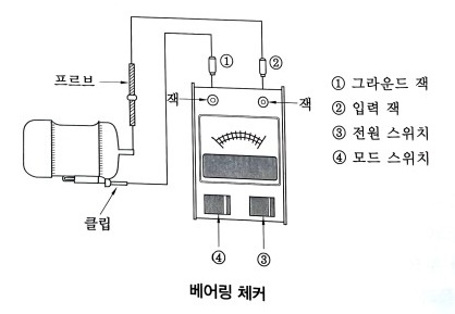 기계 보전의 개요 - 오답 노트 기계 보전의 개요 - 오답 노트