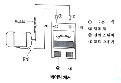 기계 보전의 개요 - 오답 노트