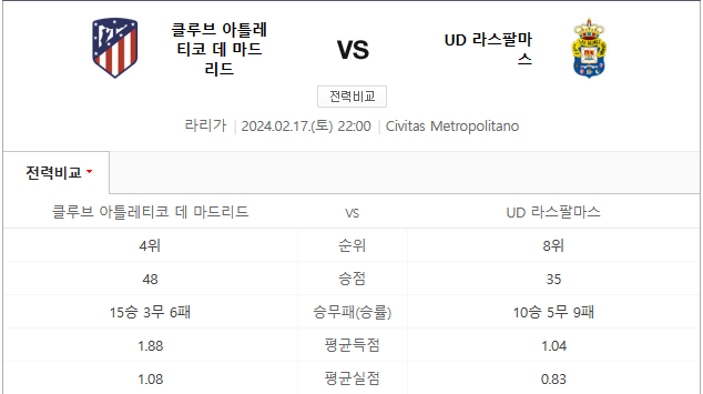  2024년 2월17일 AT마드리드 라스팔마스 라리가분석