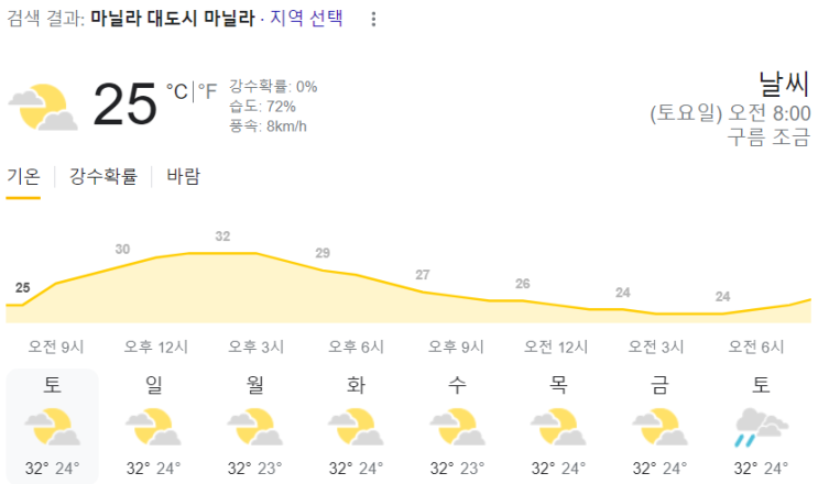  2024년 2월 17일 마닐라 날씨 올려드려요