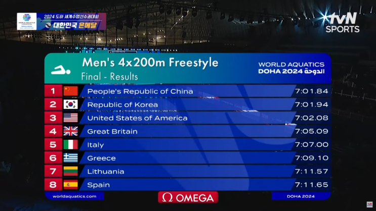 도하 세계수선수권 대회에서 남자 계영 800m 은메달!