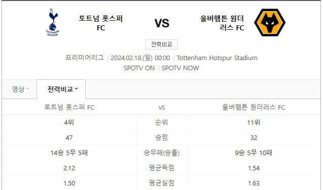  토트넘 울버햄튼 2월18일 EPL분석