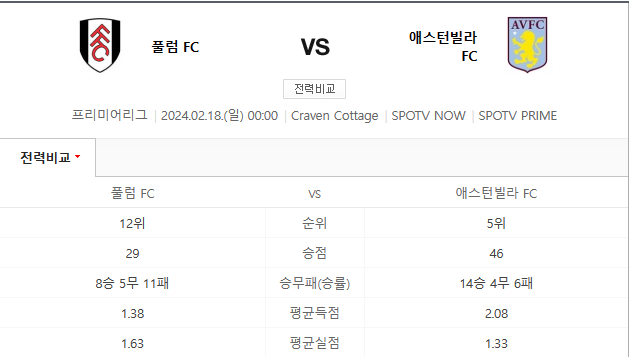  풀럼 아스톤빌라 2월18일 EPL분석