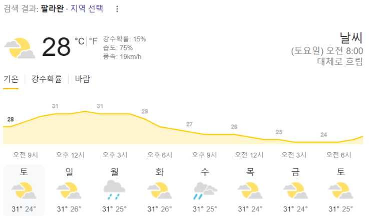  2024년 2월 17일 팔라완 날씨 올려드려요
