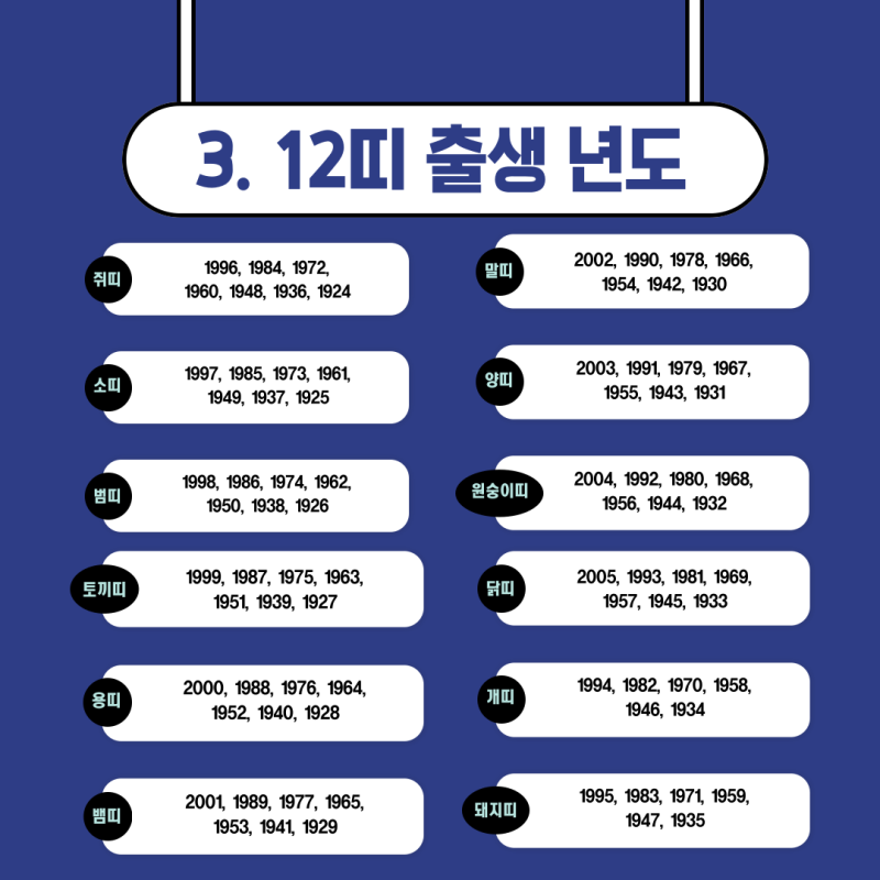 12띠 순서 출생 년도 나이 계산 십이간지 시간 뜻 : 네이버 블로그