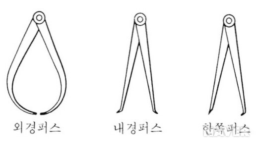 기계 보전의 개요 - 오답 노트 기계 보전의 개요 - 오답 노트