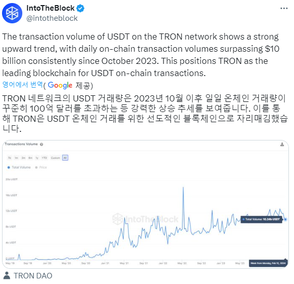 트론 코인 시세 분석 400일 저항에서 벗어난 TRX 코인 11 kp5lrptfglvkweosdcl;k23qlwpekspdolmp6keopdkocjkqwpoaskcl;j3qoesrfn