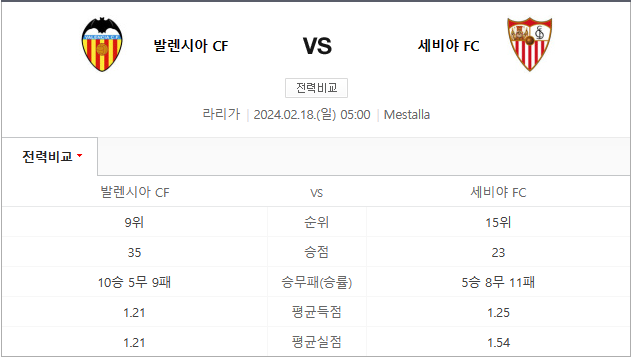  발렌시아 세비야 2월18일 라리가분석