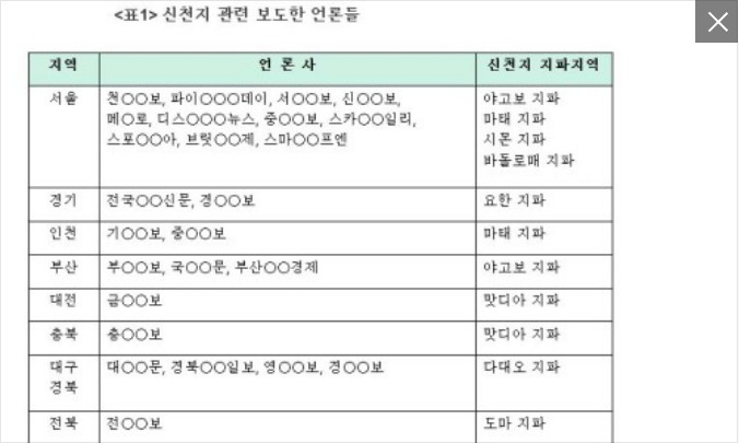 “일반 언론들, 잇따른 신천지 홍보성 보도 자제해야”