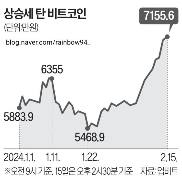  하루5분 오늘의 경제뉴스 240216 (PDT화폐 1월코픽스 버핏 애플 서울분양가)