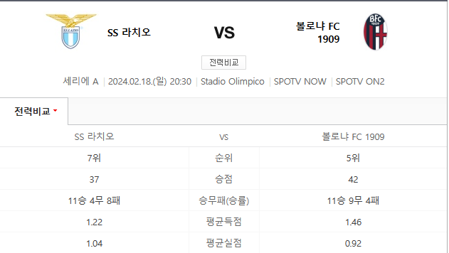  라치오 볼로냐 2월18일 해외축구분석