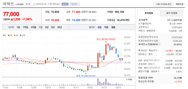  증권사 기업리포트 이마트 카카오뱅크 HSD엔진