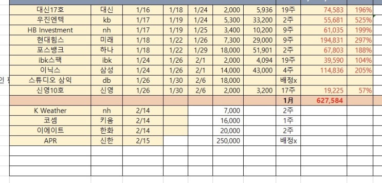  apr 공모주 배정결과 / 1월 공모주 수익 / 에이피알 공모주 균등 / 2월 스팩
