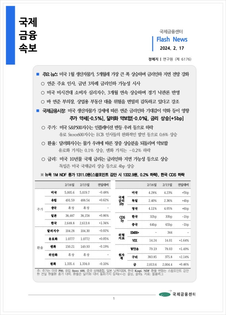  [2.17] 미국 1월 생산자물가, 5개월래 가장 큰 폭 상승하며 금리인하 지연 전망 강화 등, 국제금융속보