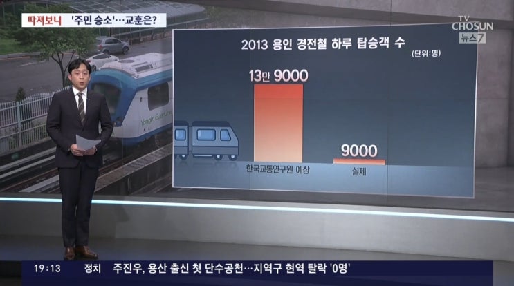 전임 시장에 책임 물은 '<b>용인 경전철 혈세낭비</b>'…다른 경전철은