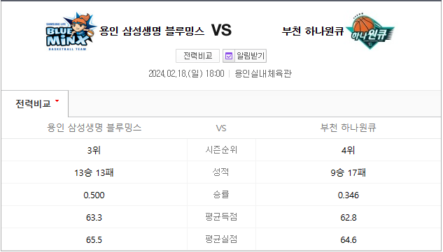  삼성생명 하나원큐 2월18일 여자농구분석