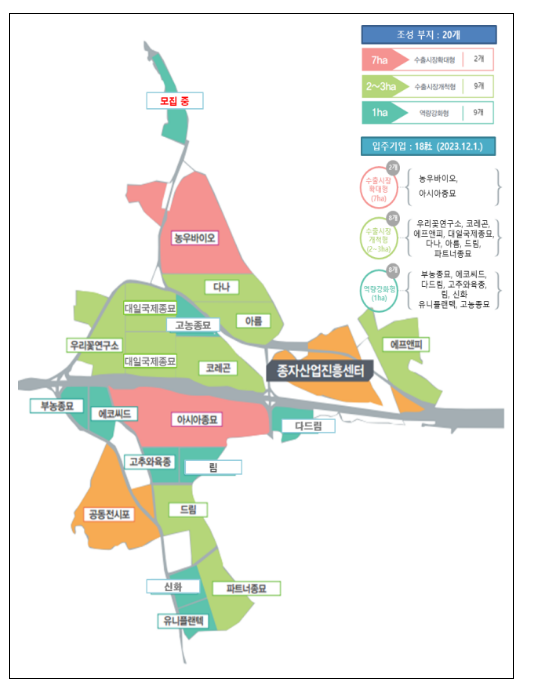 농업 반도체인 종자, 첨단기술 활용을 통해 수출산업 육성 농업 반도체인 종자, 첨단기술 활용을 통해 수출산업 육성