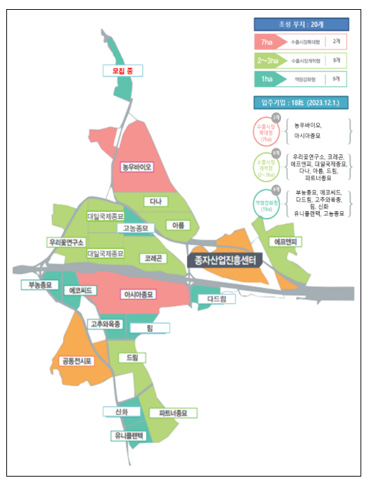 농업 반도체인 종자, 첨단기술 활용을 통해 수출산업 육성