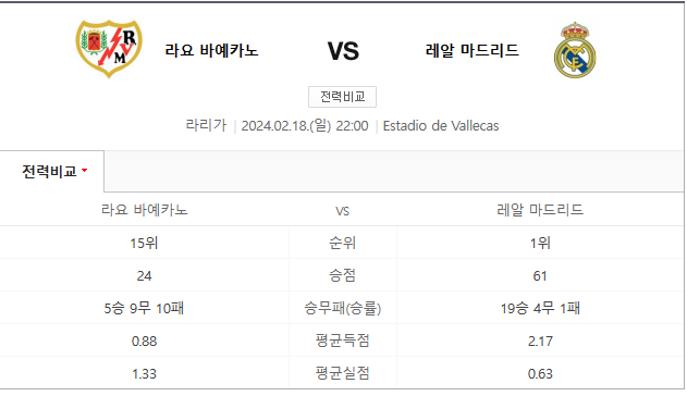  라요 레알마드리드 2월18일 해외축구분석