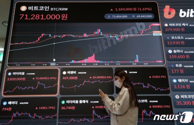 비트코인 끌어올린 '4월 반감기'…"과거 3번의 반감기와는 다르다" 비트코인 끌어올린 '4월 반감기'…"과거 3번의 반감기와는 다르다"