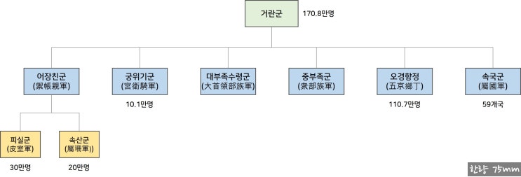  [역사 기록(사료)으로 보는 고려 거란 전쟁 14] 제3차 전쟁 시 거란군의 편제 및 지휘관(소배압, 야율팔가, 소굴렬, 고청명)