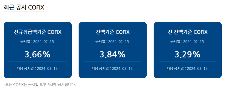 2월 코픽스(COFIX) 금리와 주요 은행 주택담보대출 금리 동향 (2024.2.18) 2월 코픽스(COFIX) 금리와 주요 은행 주택담보대출 금리 동향 (2024.2.18)