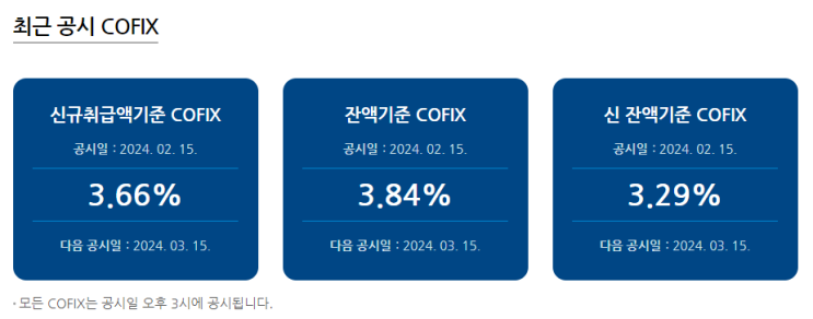 2월 코픽스(COFIX) 금리와 주요 은행 주택담보대출 금리 동향 (2024.2.18)