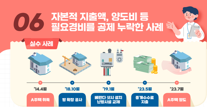  자본적 지출액, 양도비 등 양도세 필요경비를 공제에서 누락한 뒤 양도소득세를 신고납부한 실패사례