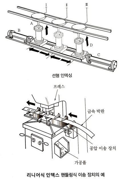 자동화 시스템 오답 노트 - 1