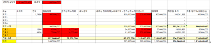  개인사업자 영업권 평가사례