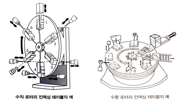 자동화 시스템 - 오답 노트 - 1