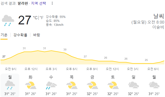  2024년 2월 19일 팔라완 날씨 올려드려요